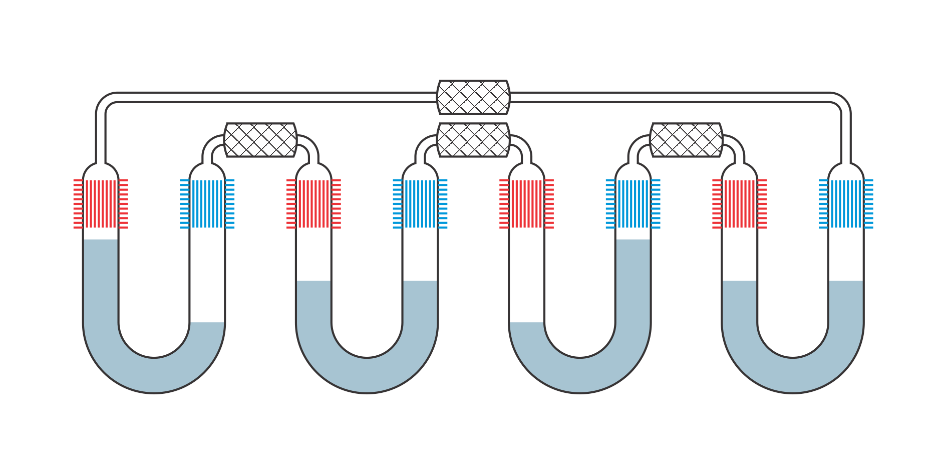 Four-cylinder heat engine in Siemens configuration using liquid pistons